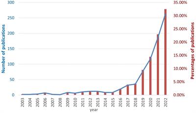 Artificial intelligence for predicting treatment responses in autoimmune rheumatic diseases: advancements, challenges, and future perspectives